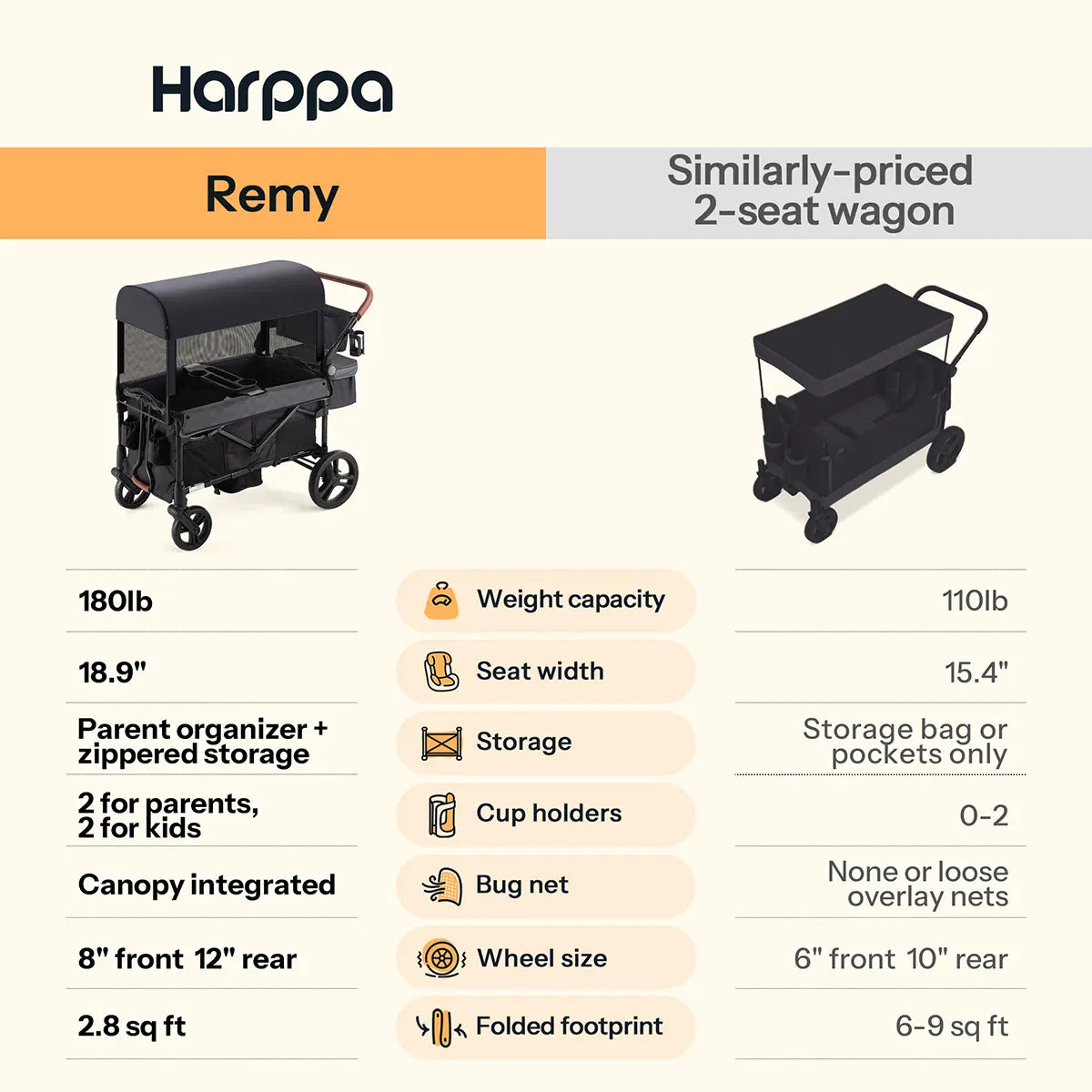 HARPPA Baby Stroller Wagon, Lightweight Folding Adjustable 2-Seat/4-Seat Travel Stroller, Canopy, Push-Pull Handle, EVA Foam All-Terrain Wheel, Large Storage, Outdoor/Camping Use, Lightweight Travel Stroller, Adjustable Stroller